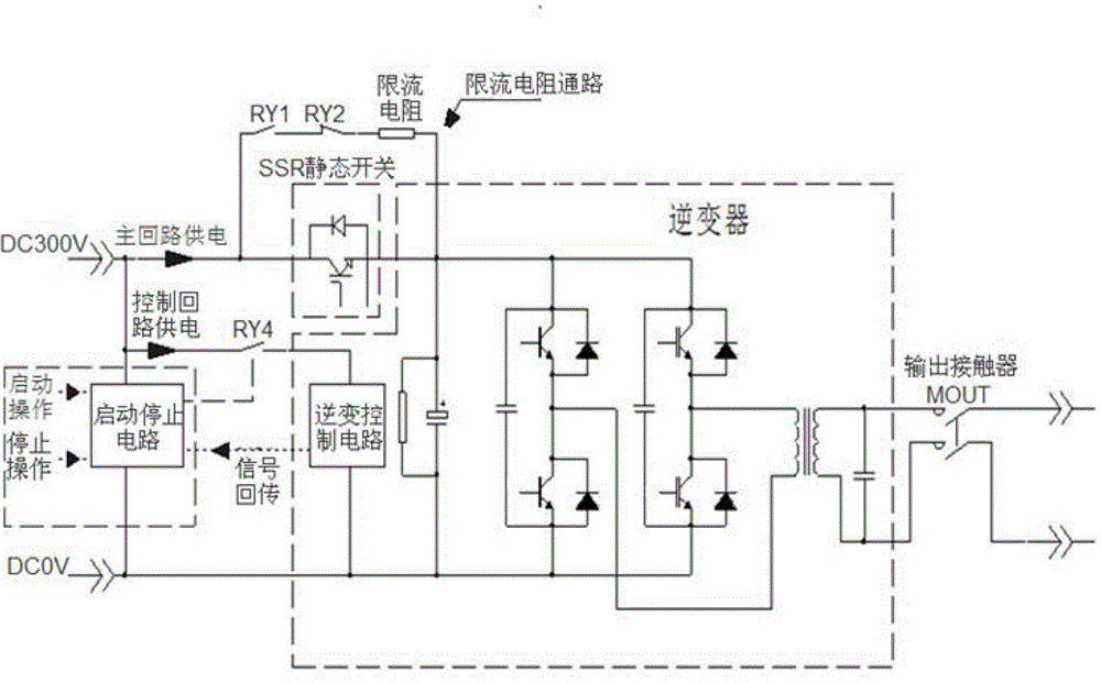 Zero-charge starting and stopping circuit of inverter