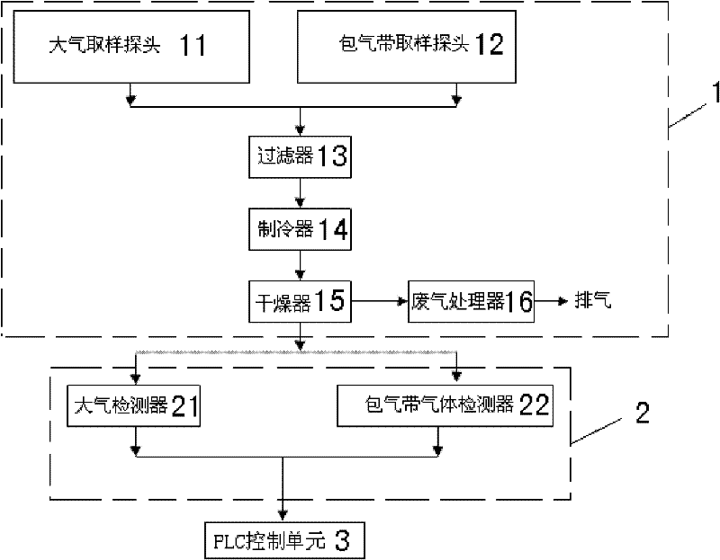 Monitoring system of carbon dioxide geologic sequestration leakage