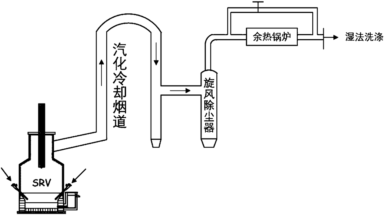 Furnace top gas treatment technology for HIsmelt melting reduction furnace