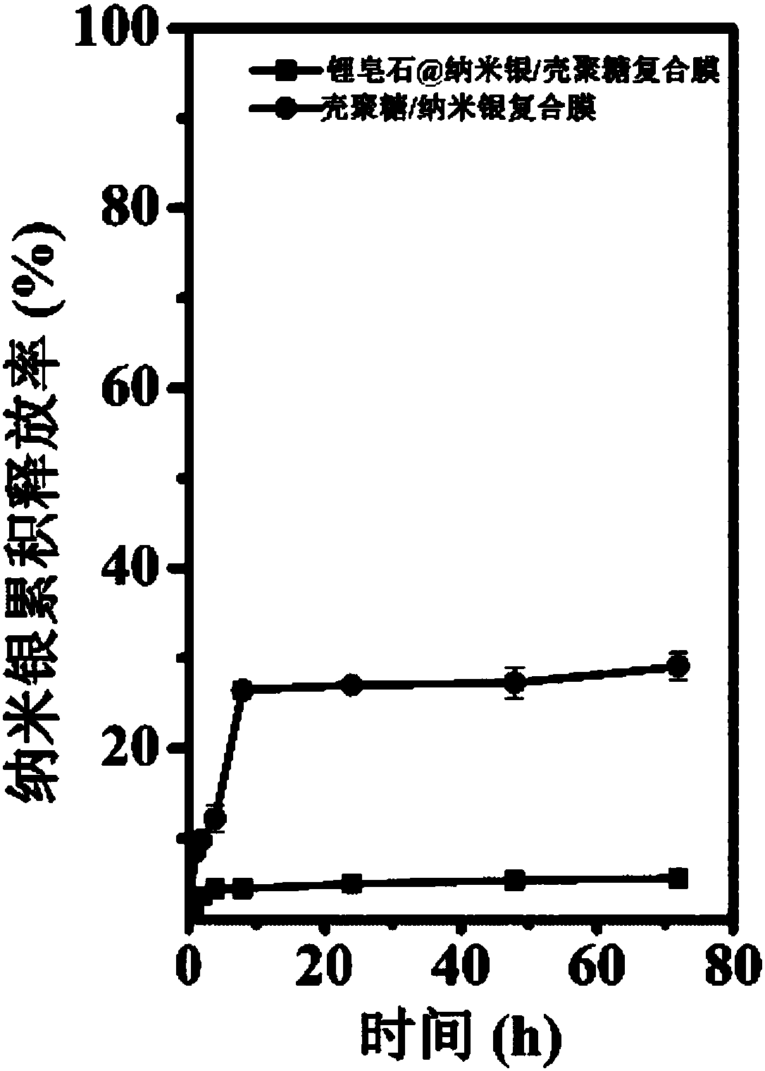 Hectorite immobilized nano silver/chitosan antibacterial composite membrane for food package, and preparation method and application thereof