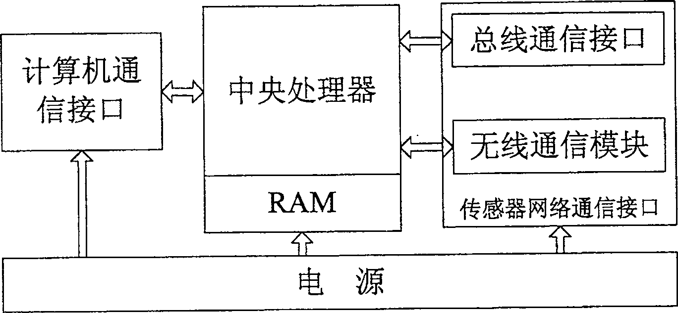 Sensor network based underground safety monitoring system, apparatus and method