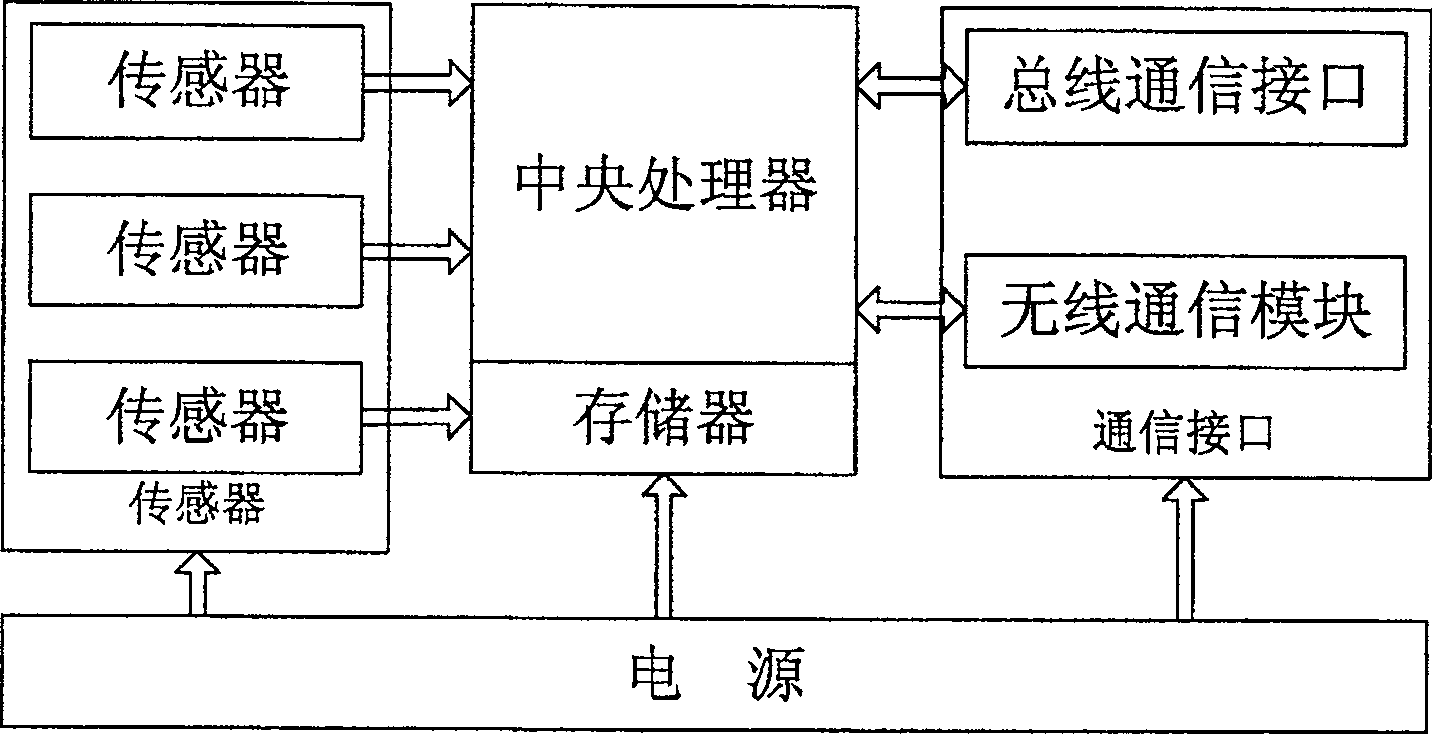 Sensor network based underground safety monitoring system, apparatus and method