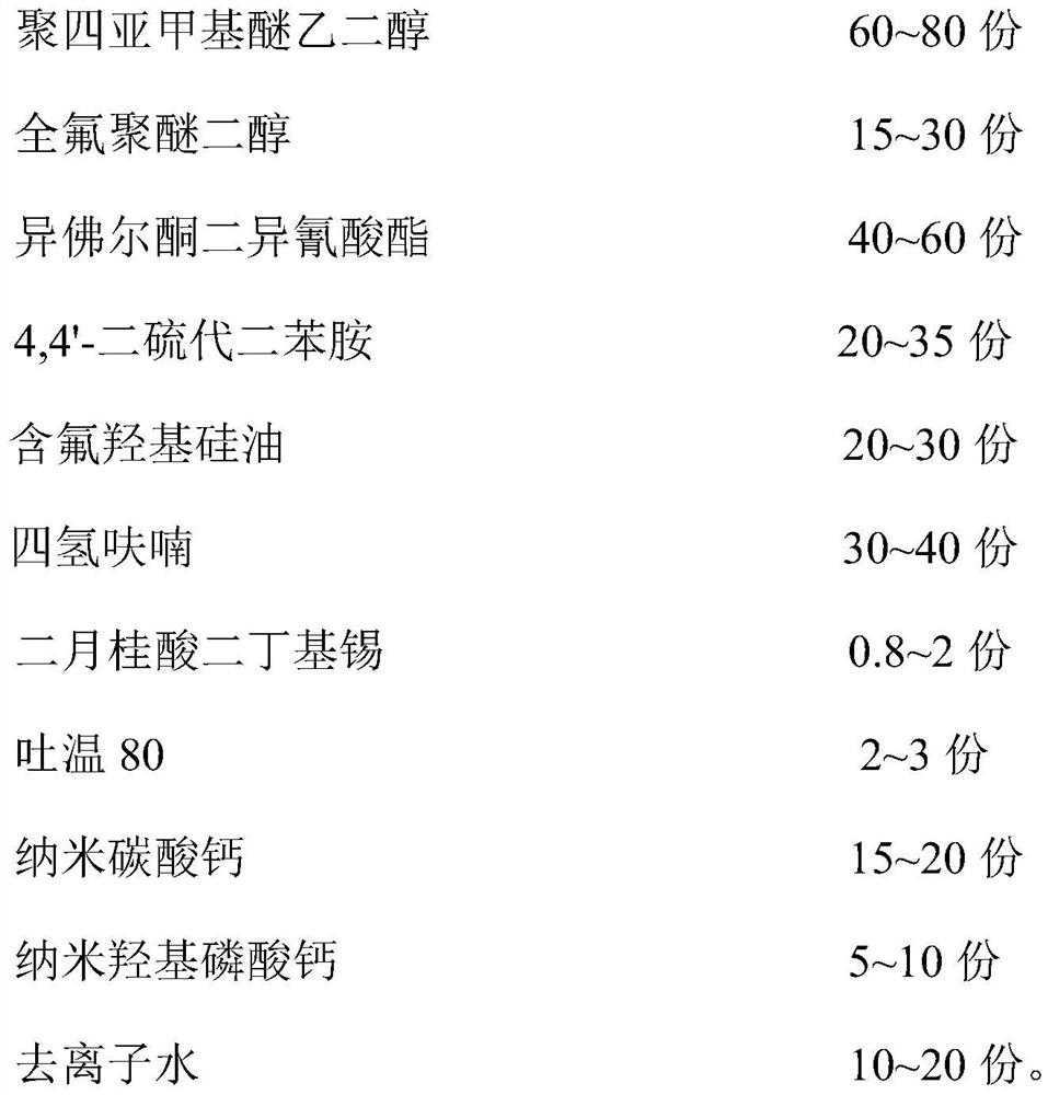 Self-repairing organic fluorine-silicon modified polyurethane waterproof coating and preparation method thereof