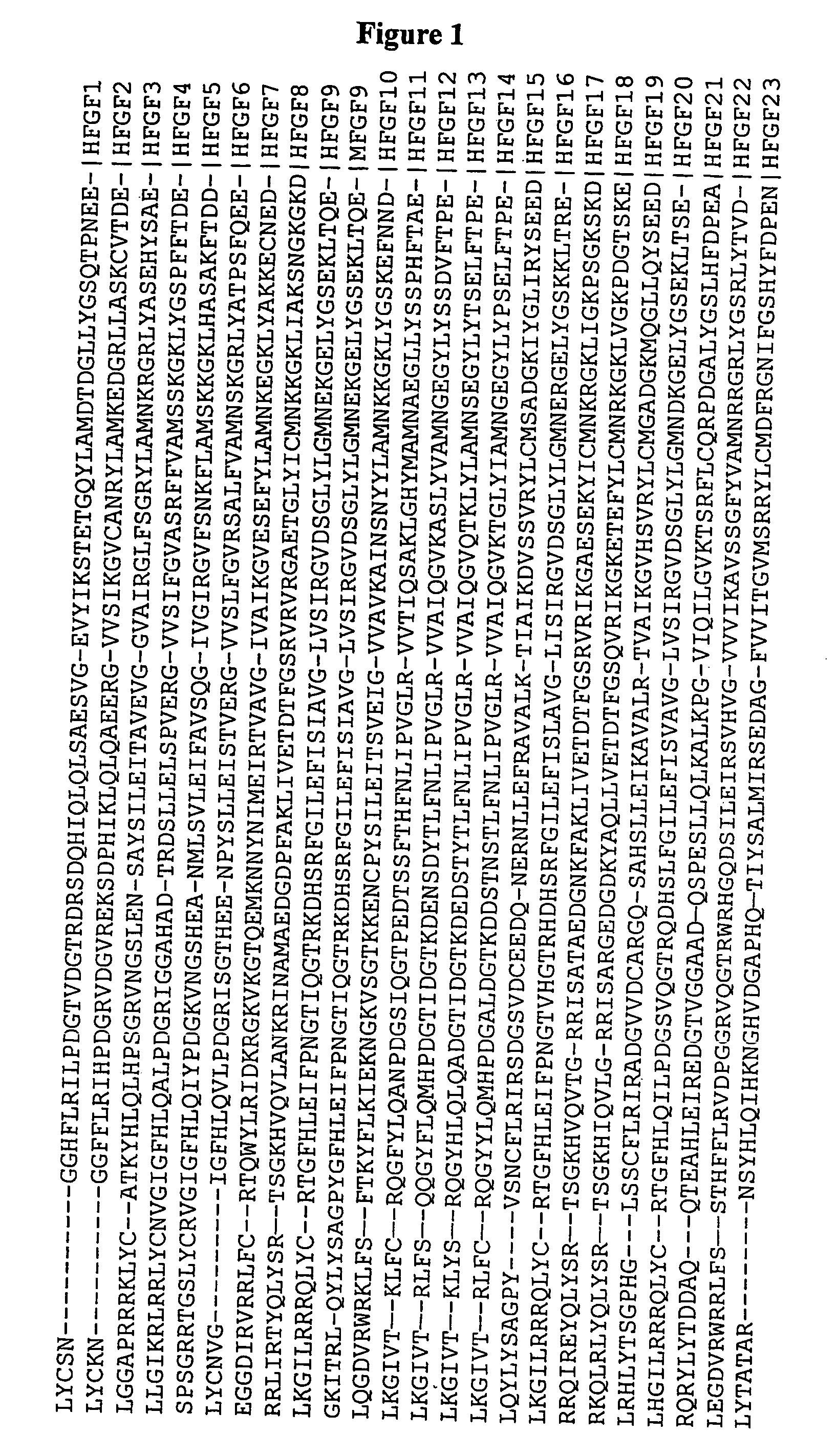 FGF variants and methods for use thereof