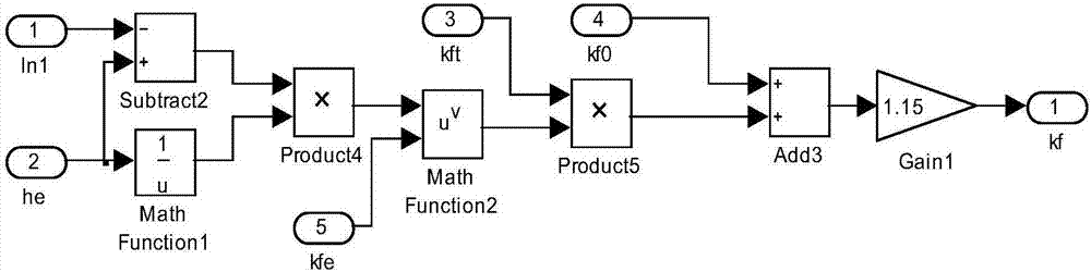 Modeling and simulation method for solving rolling force