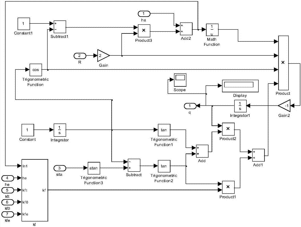 Modeling and simulation method for solving rolling force