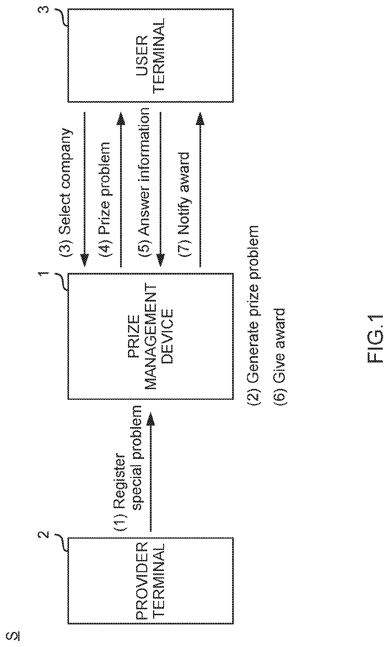 Problem generation device, problem generation method, and prize management system