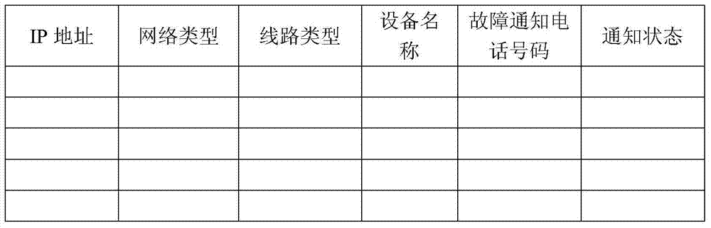 Method and device for detecting network faults