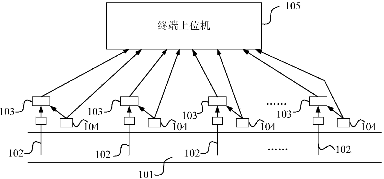 Multi-channel water conservancy system and control method