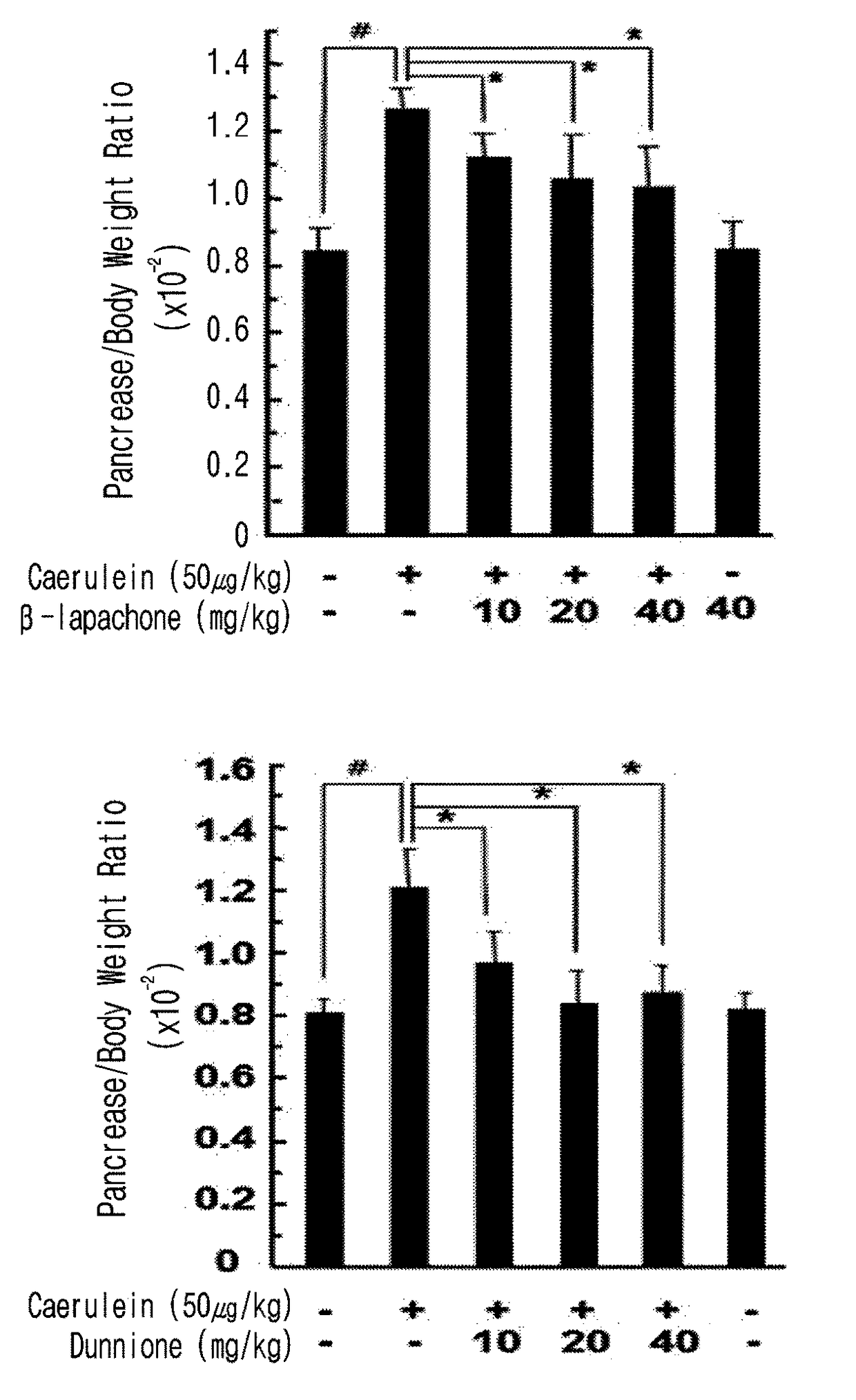 Composition for preventing and treating pancreatitis containing naphthoquinone-based compound as active ingredient