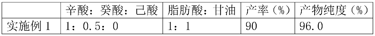 Synthesis method of medium-chain triglyceride