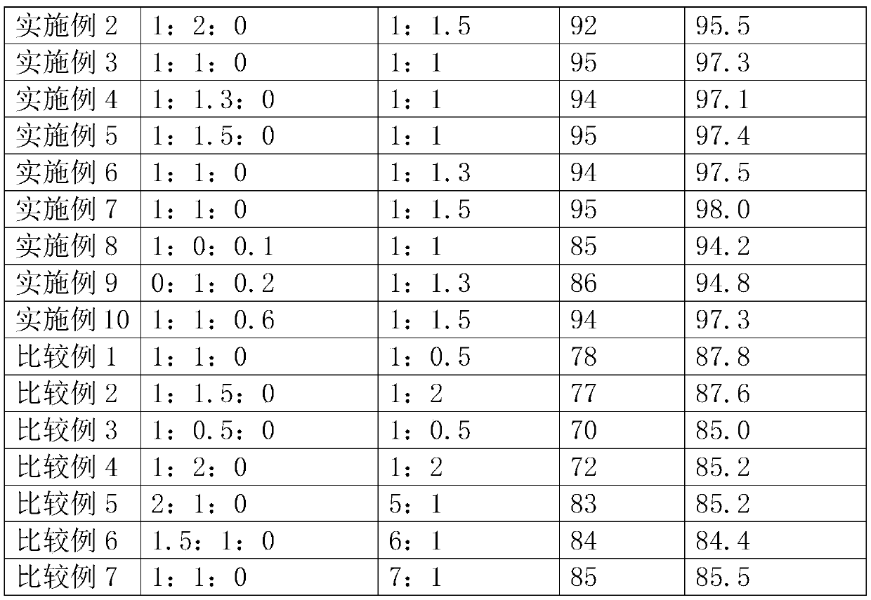 Synthesis method of medium-chain triglyceride