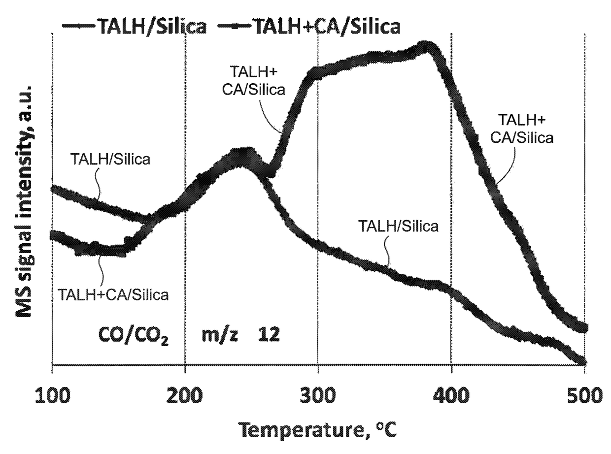 Treating of catalyst carrier, fischer-tropsch catalysts and method of preparation thereof