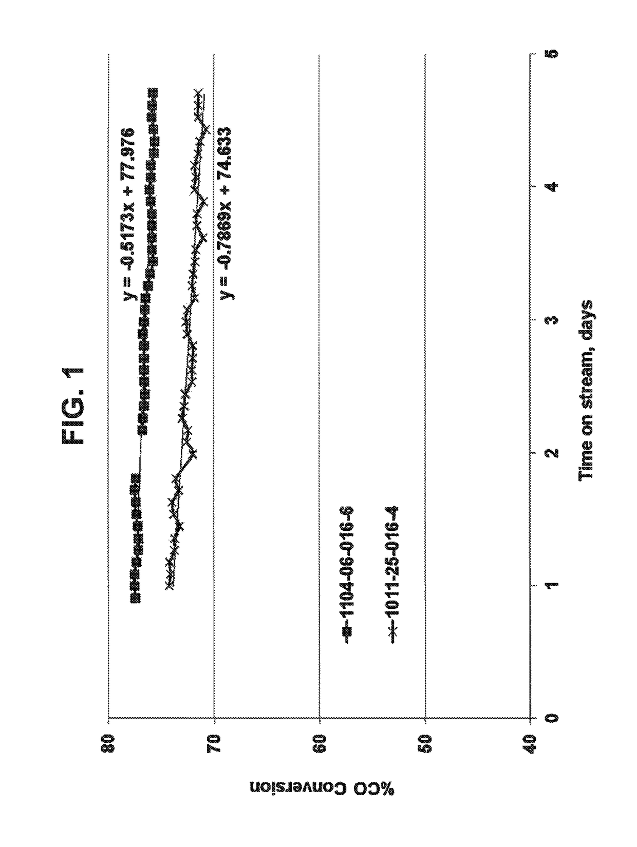 Treating of catalyst carrier, fischer-tropsch catalysts and method of preparation thereof