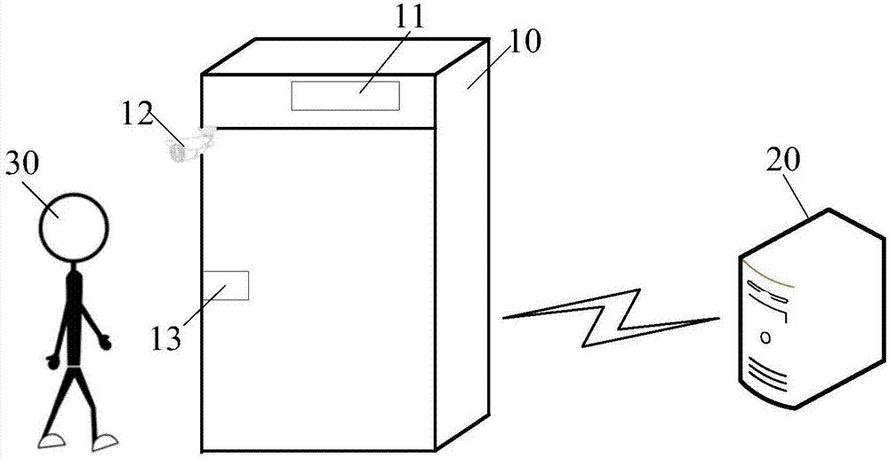 Commodity recommendation method and device