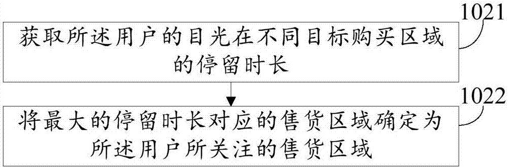 Commodity recommendation method and device