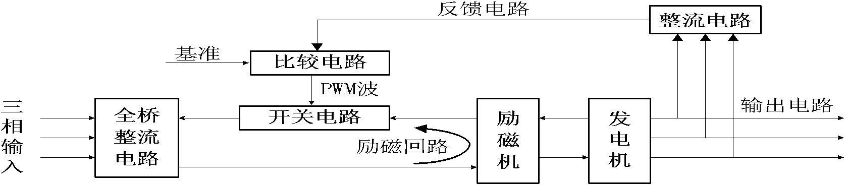 Multifunctional voltage regulation module