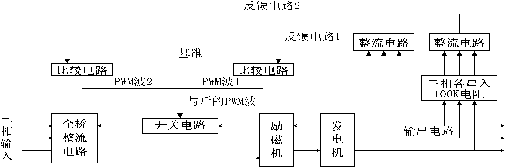 Multifunctional voltage regulation module