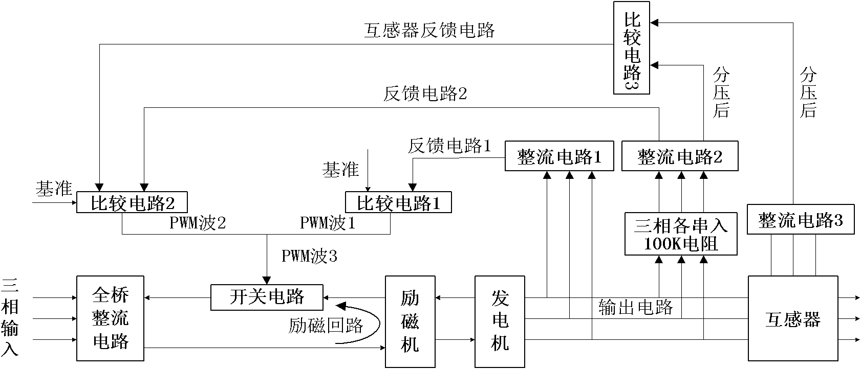 Multifunctional voltage regulation module