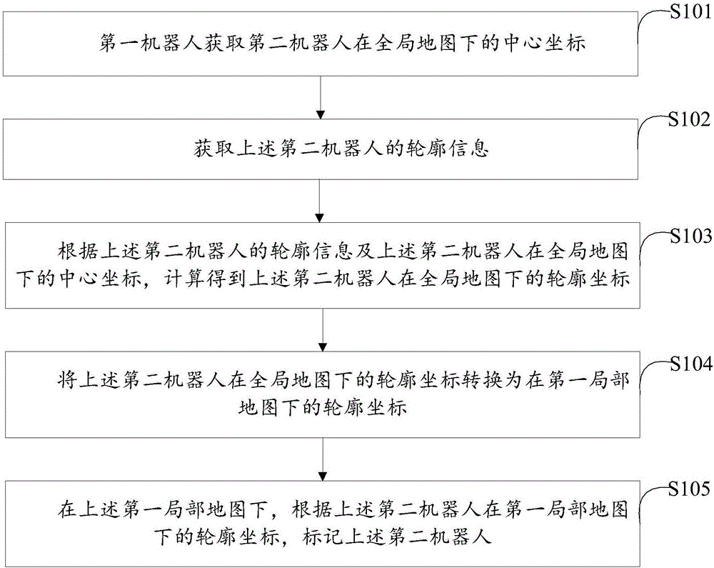 Robot inter-detection method and robot inter-detection device