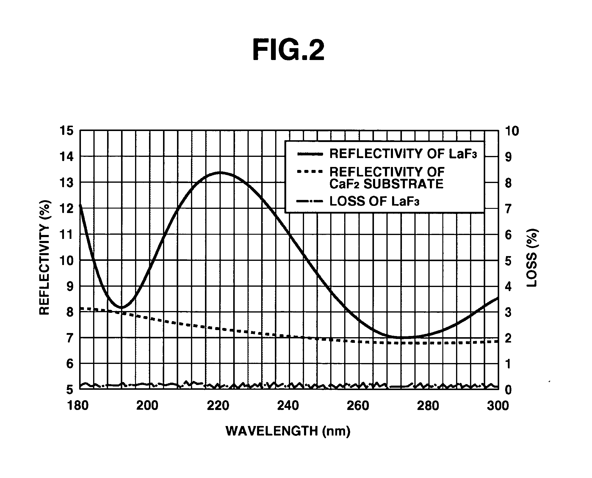 Reactive sputtering method