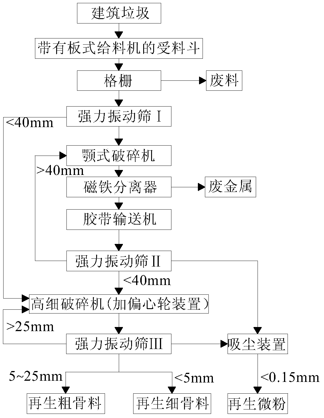 Method for preparing coal mine paste filling aggregate by using urban building waste as raw material