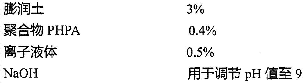 Drilling fluid and application of ionic liquid in drilling fluid