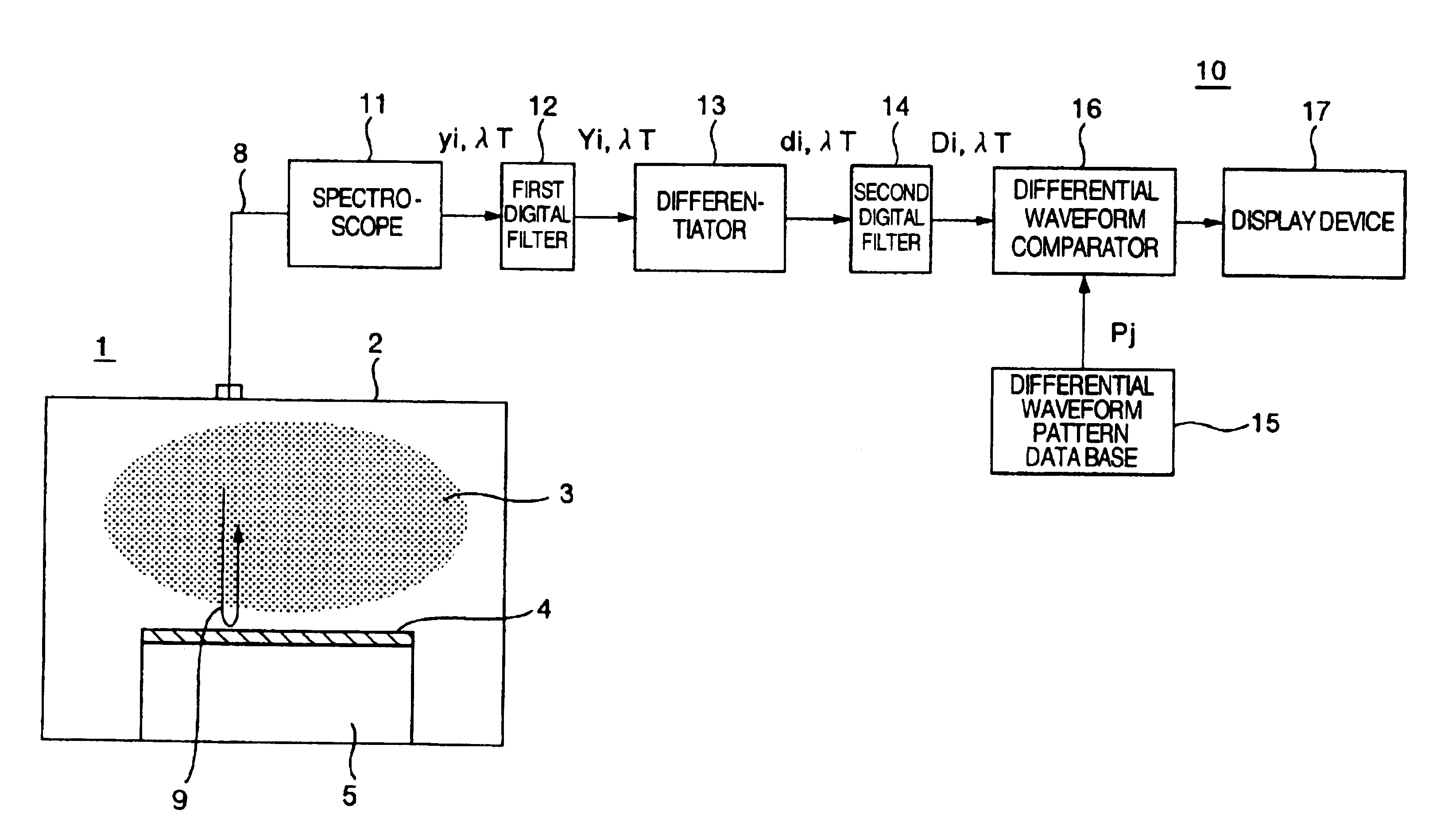 Film thickness measuring method of member to be processed using emission spectroscopy and processing method of the member using the measuring method