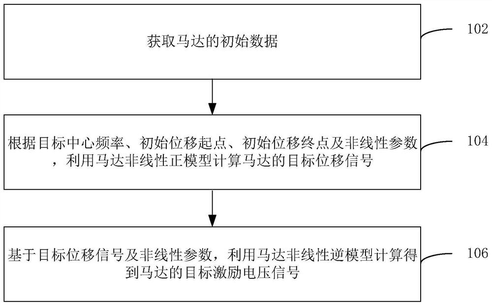 Motor vibration signal generation method, device, computer equipment and storage medium