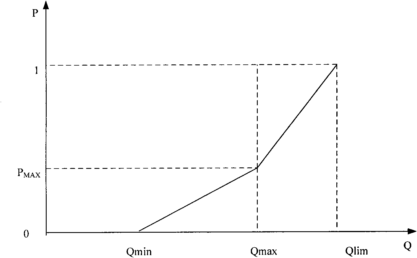 Method for designing transmission control protocol (tcp) cross-layer in satellite network