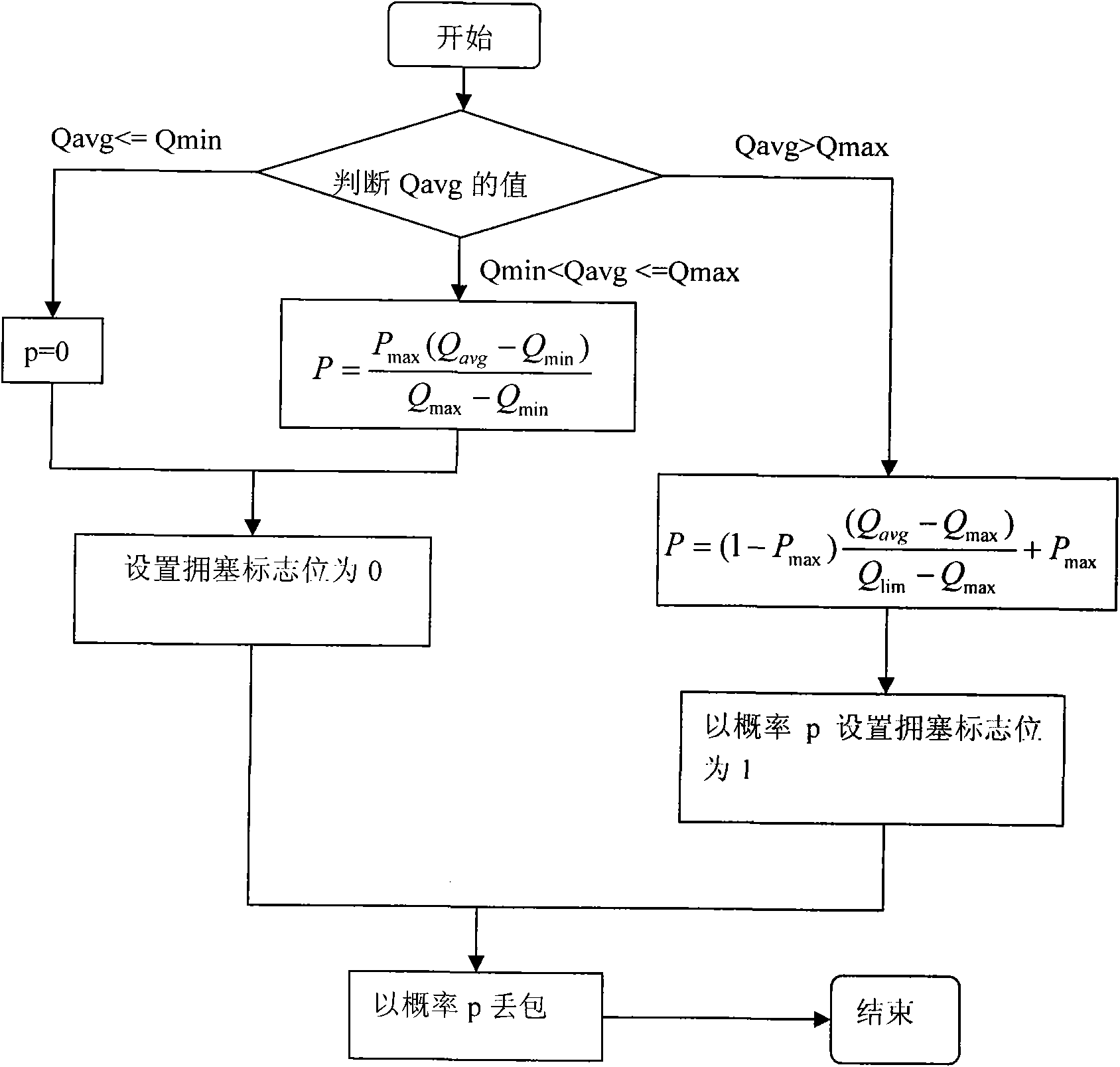 Method for designing transmission control protocol (tcp) cross-layer in satellite network