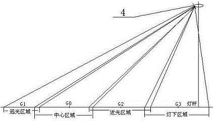 Large-range uniform light distributing method for LED high-pole lamp