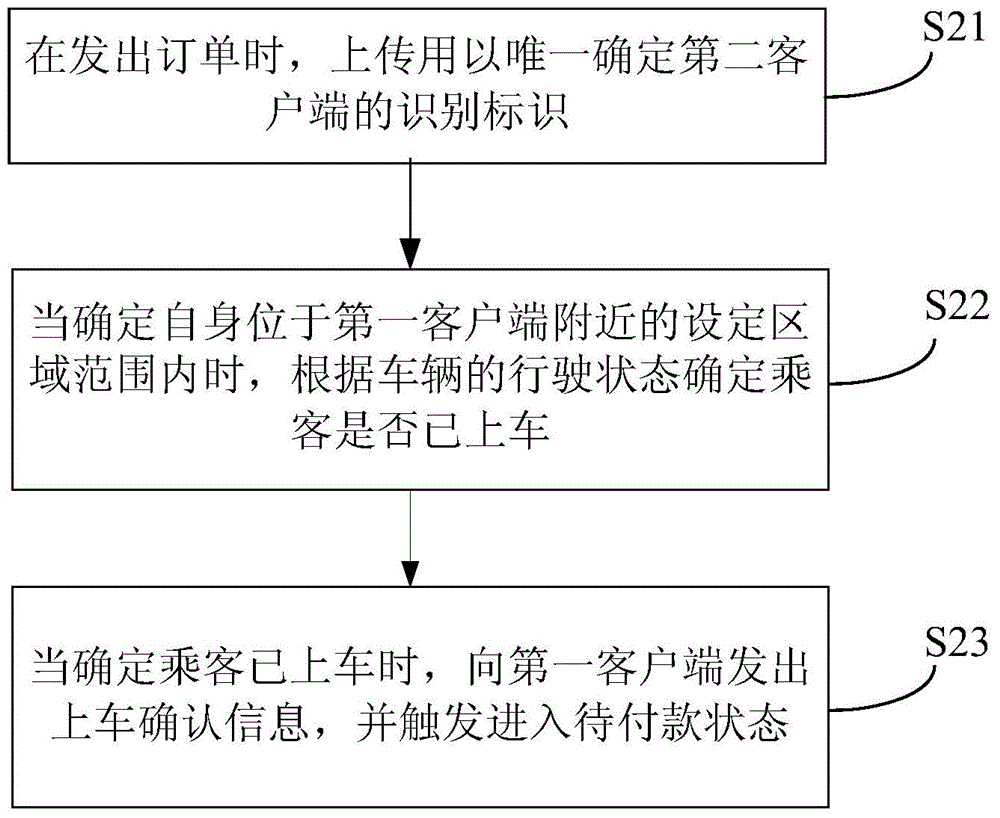 Method of recognizing boarding of passenger in taxi taking service and related device