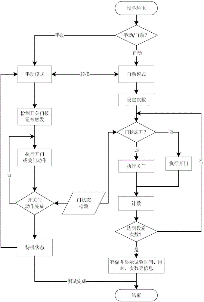 Motor train unit outer door switch state stability testing method