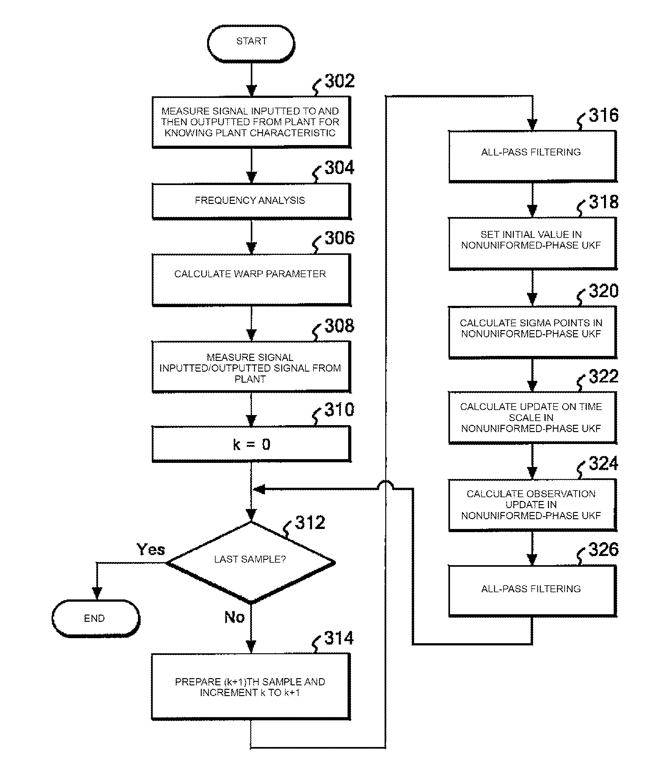 Processing kalman filter