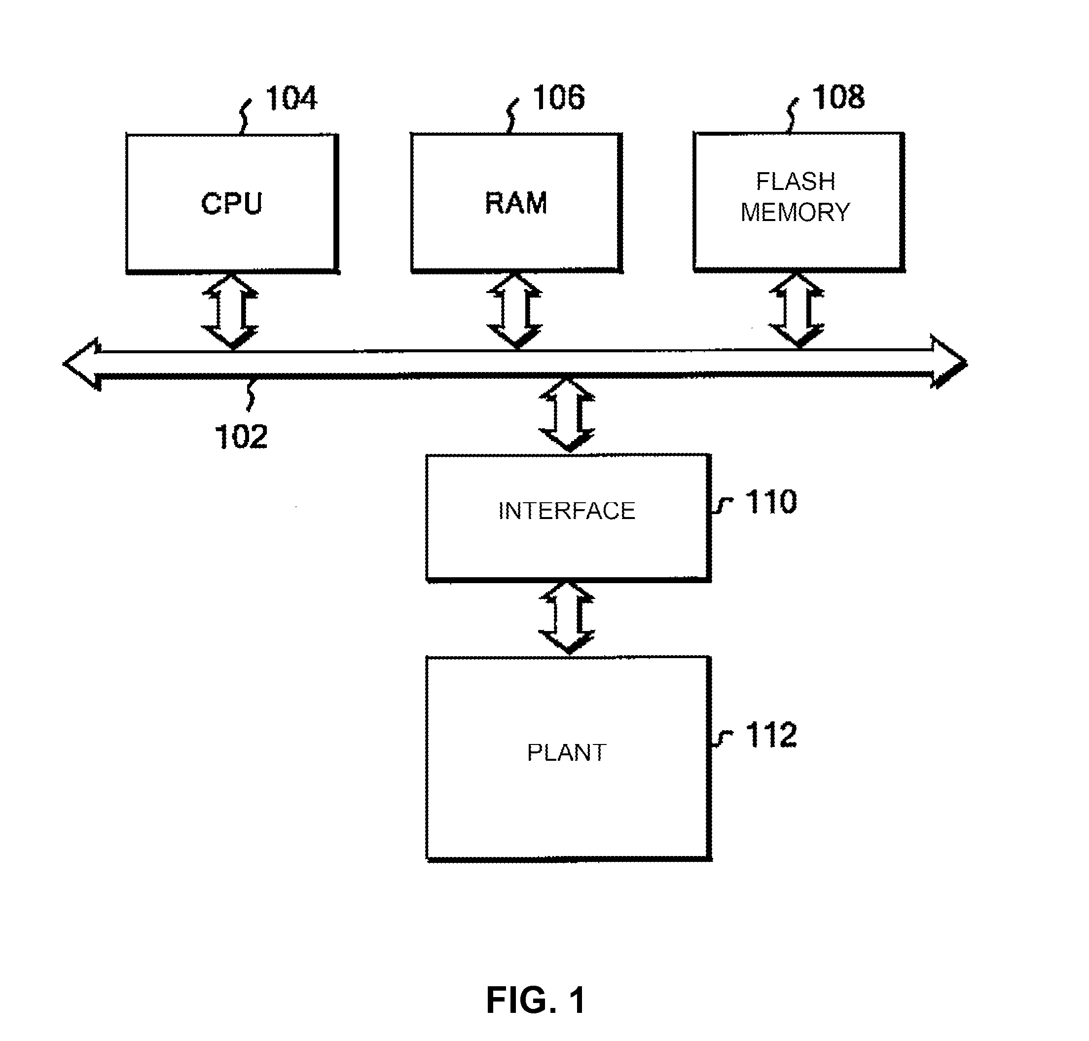 Processing kalman filter