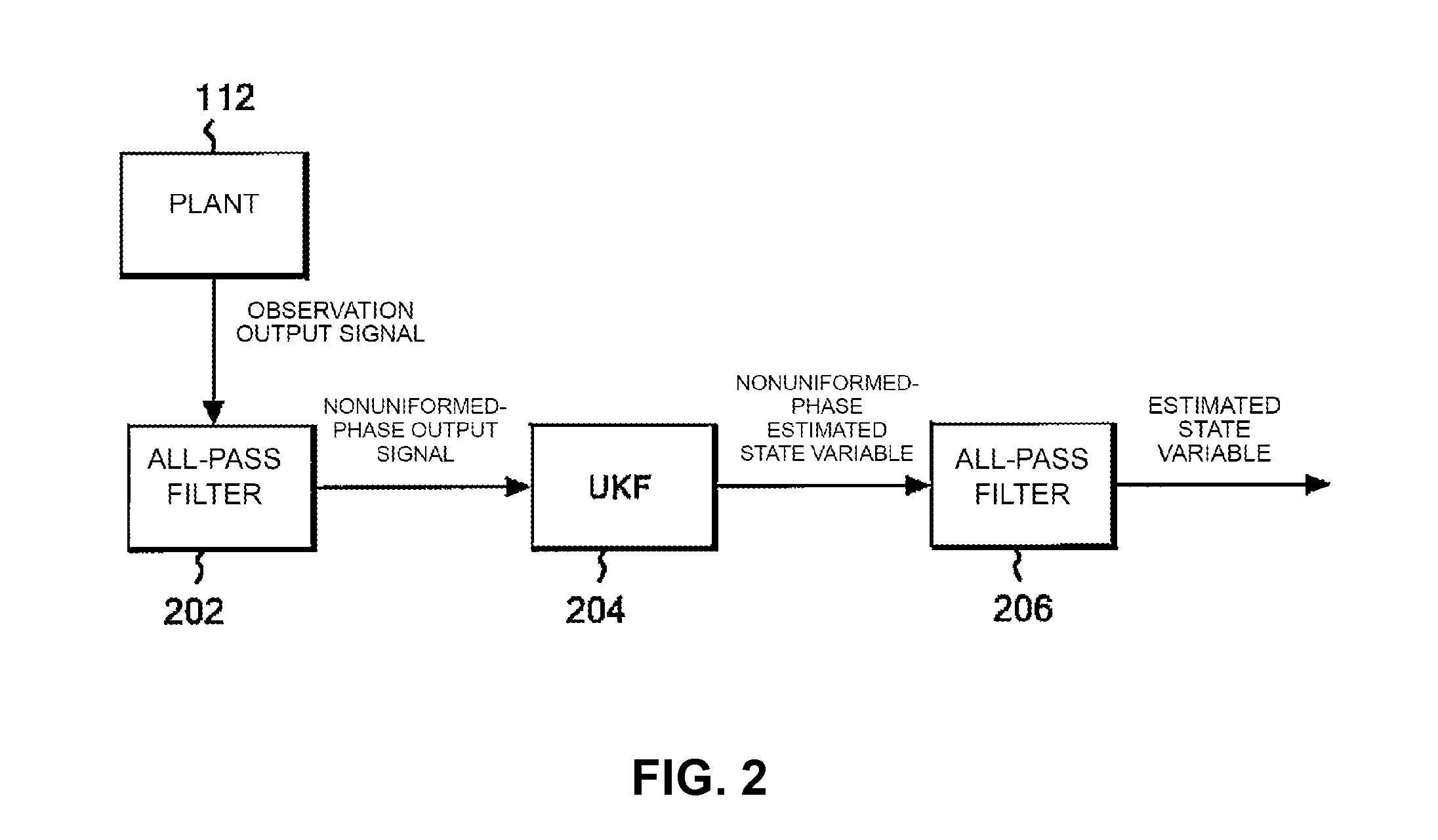 Processing kalman filter