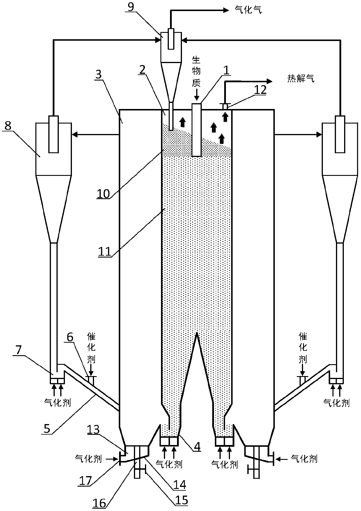 Self-heating biomass pyrolysis gasification device and method with self-purification function