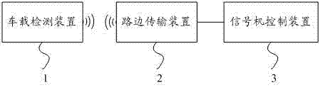 Prior control system and method for road signals