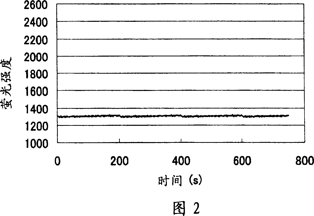 Substrate for labo-on-a-chip