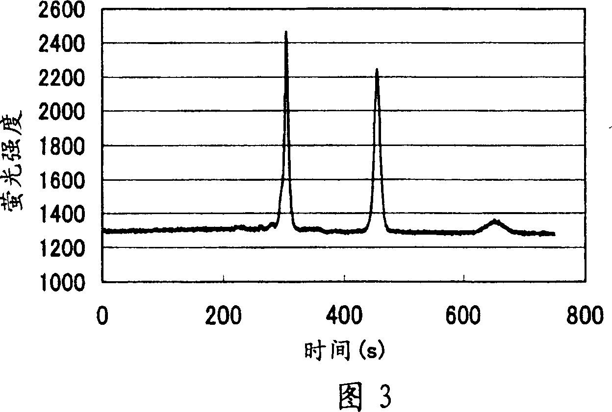 Substrate for labo-on-a-chip