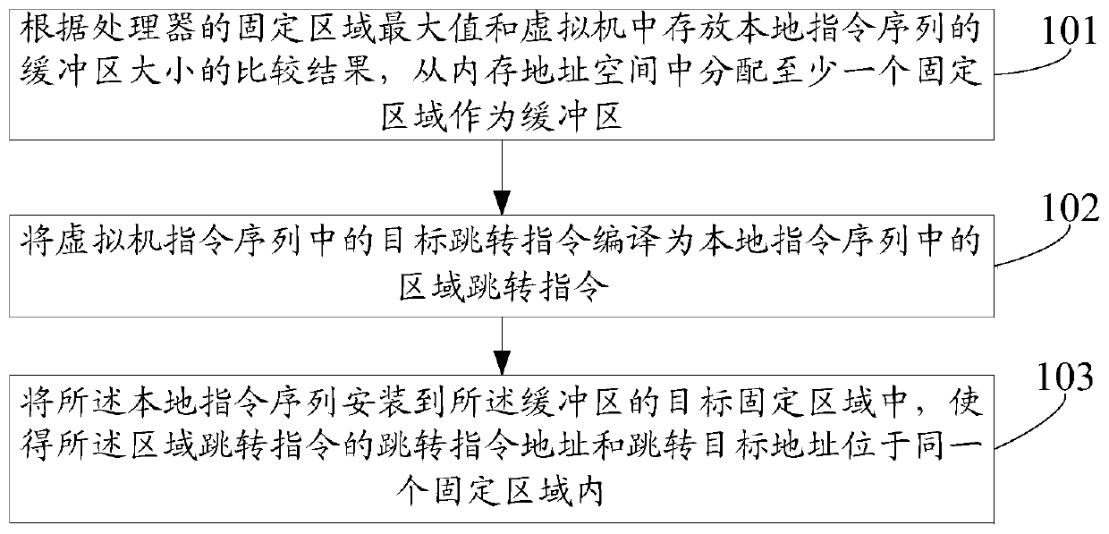 Instruction installation method and device, electronic equipment and storage medium