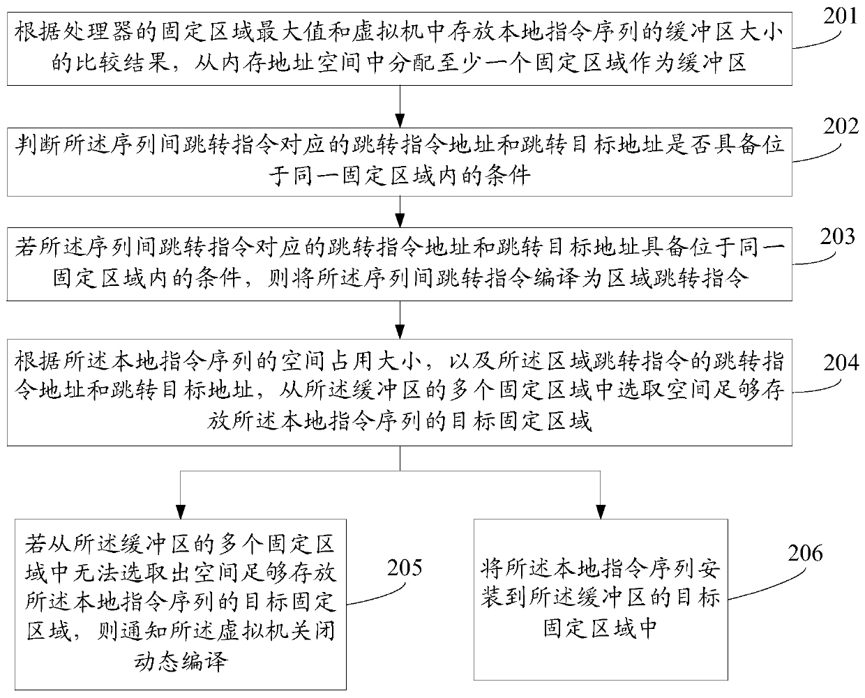 Instruction installation method and device, electronic equipment and storage medium