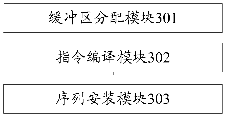 Instruction installation method and device, electronic equipment and storage medium