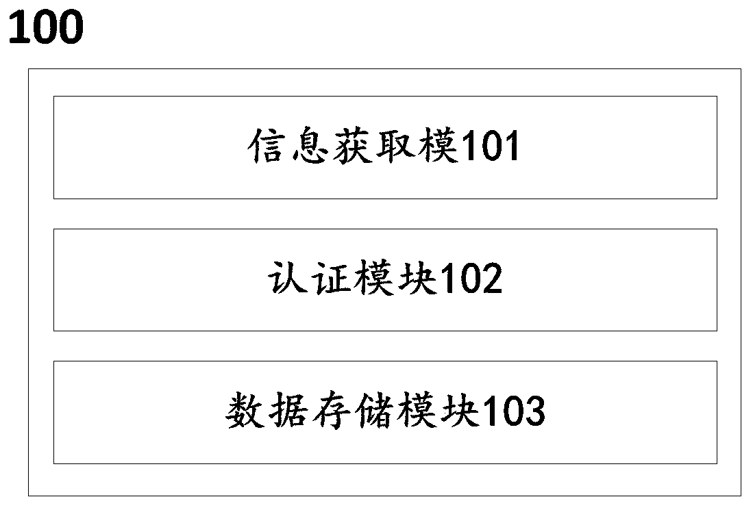 Special business support system and method based on enterprise tax system