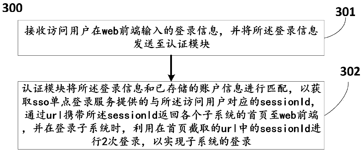 Special business support system and method based on enterprise tax system