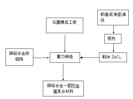 Method for preparing copper-lead alloy/steel bimetal laminated composite material