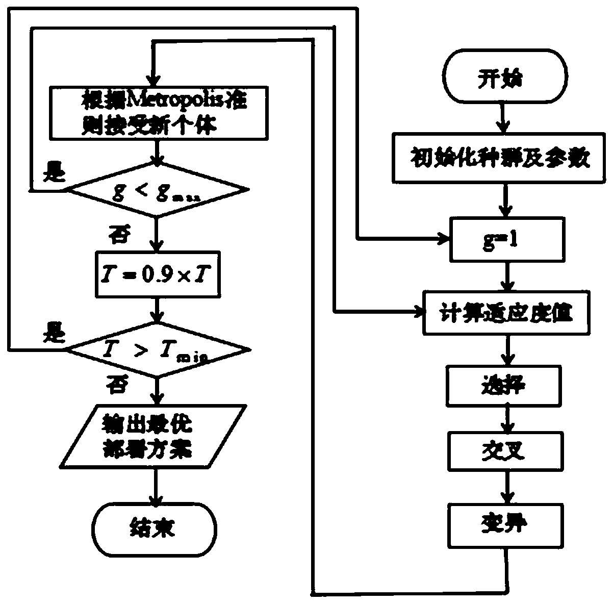 Service function chain deployment algorithm based on resource fragment avoidance