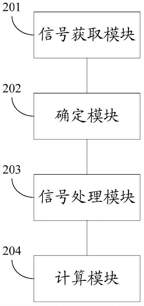 Data flow prediction device and method