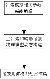 Method for simulating work of crane cable based on game engine